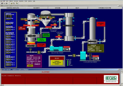 Process Systems